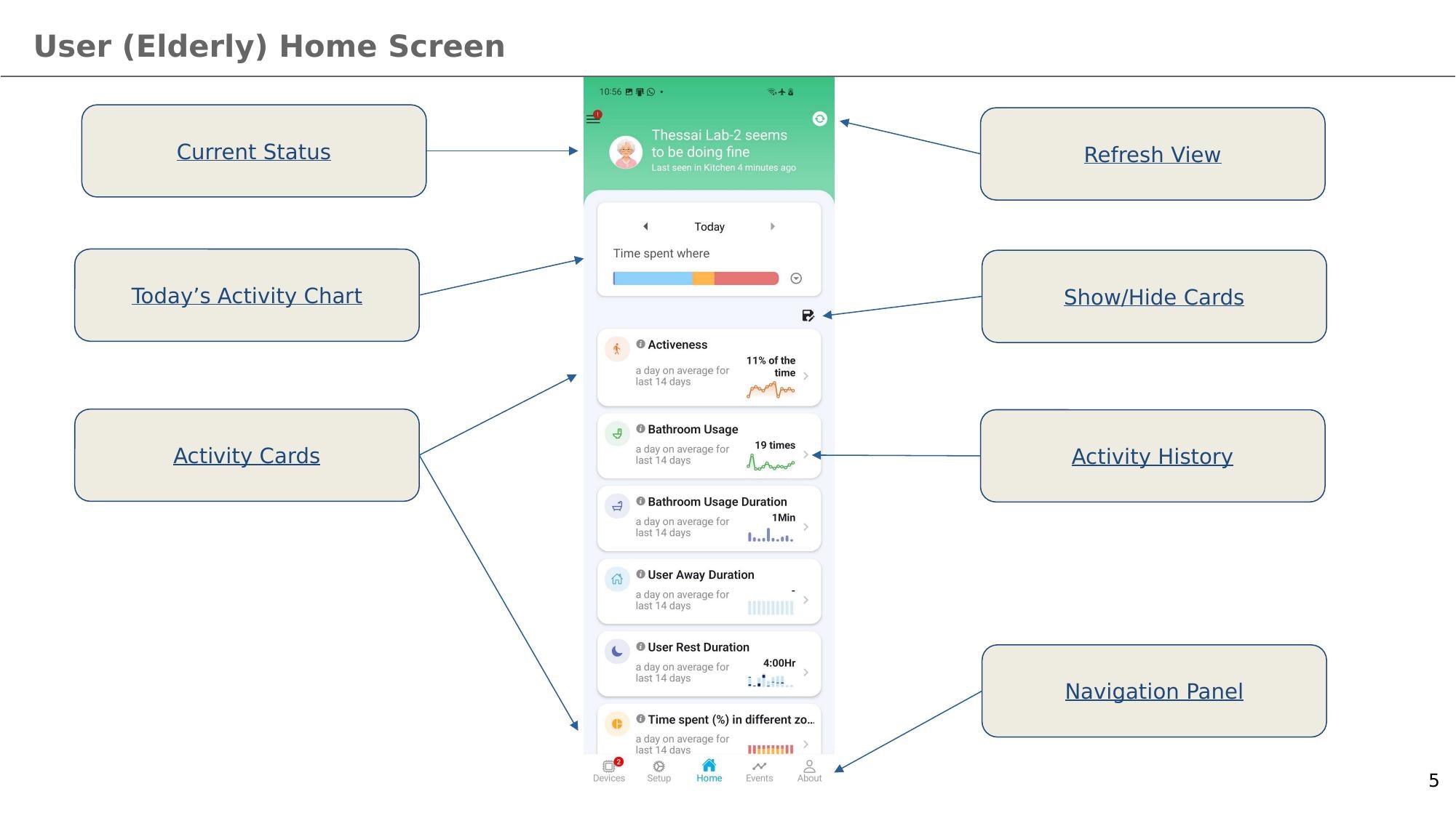 User (Elderly) Home Screen screenshot